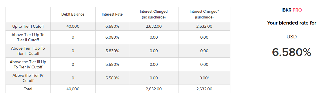 IBKR Account Balance