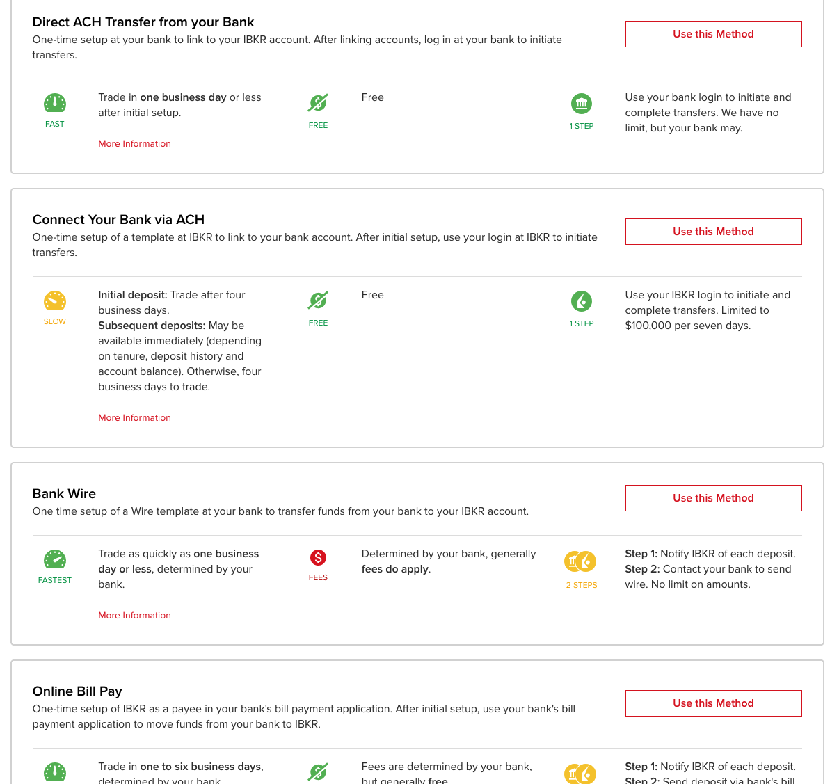 IBKR Account Setup