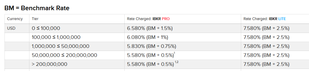 IBKR Screenshot
