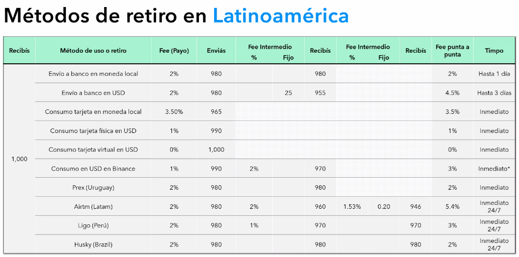 Payoneer Dashboard
