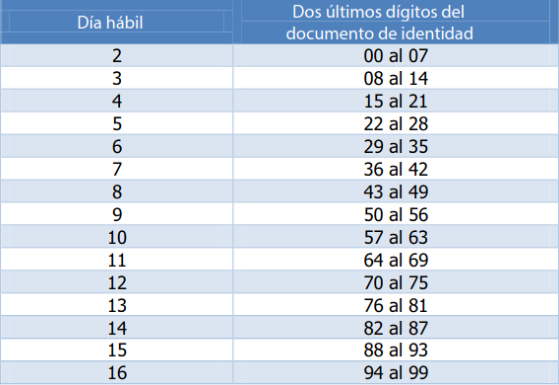Fechas de pago