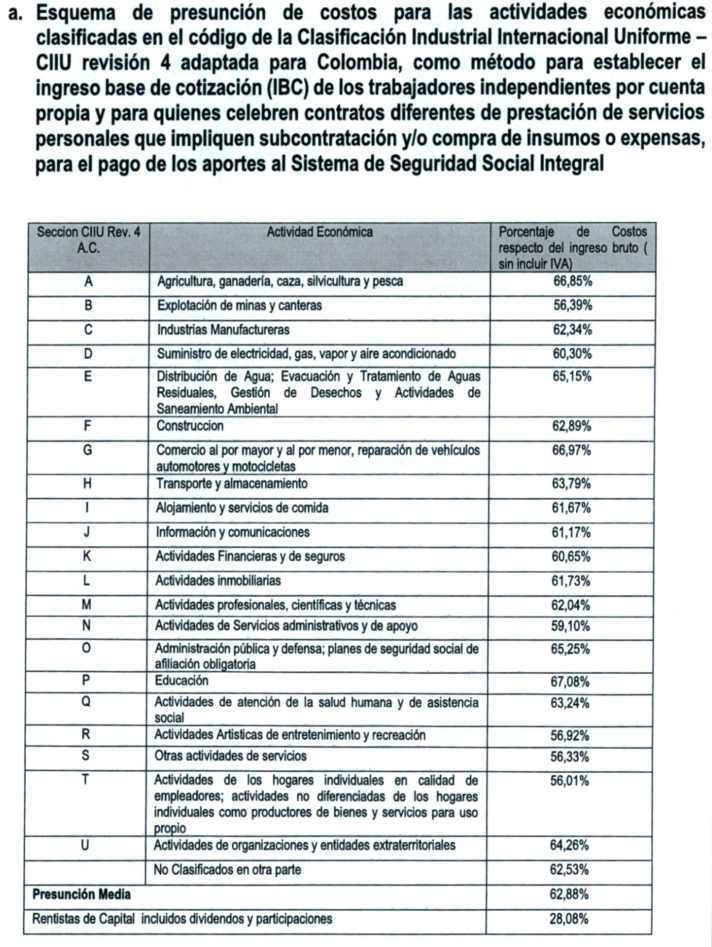 Nuevos porcentajes