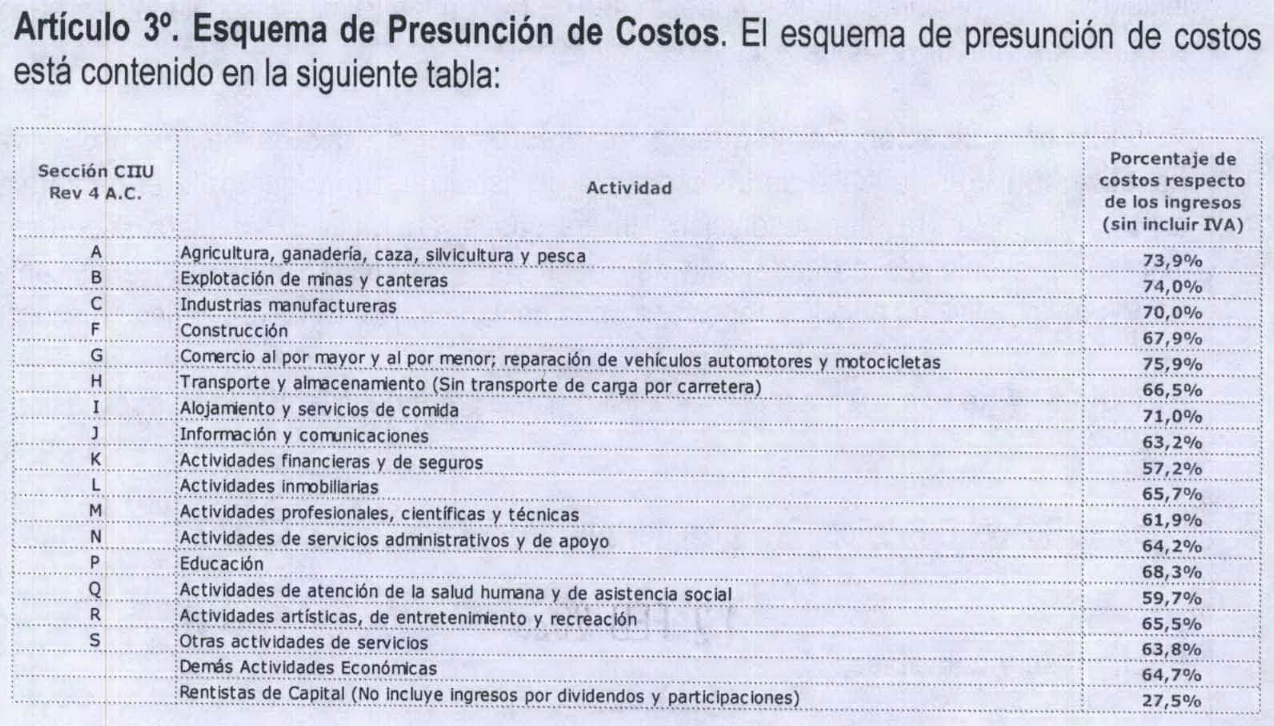 Tabla de porcentajes de costos